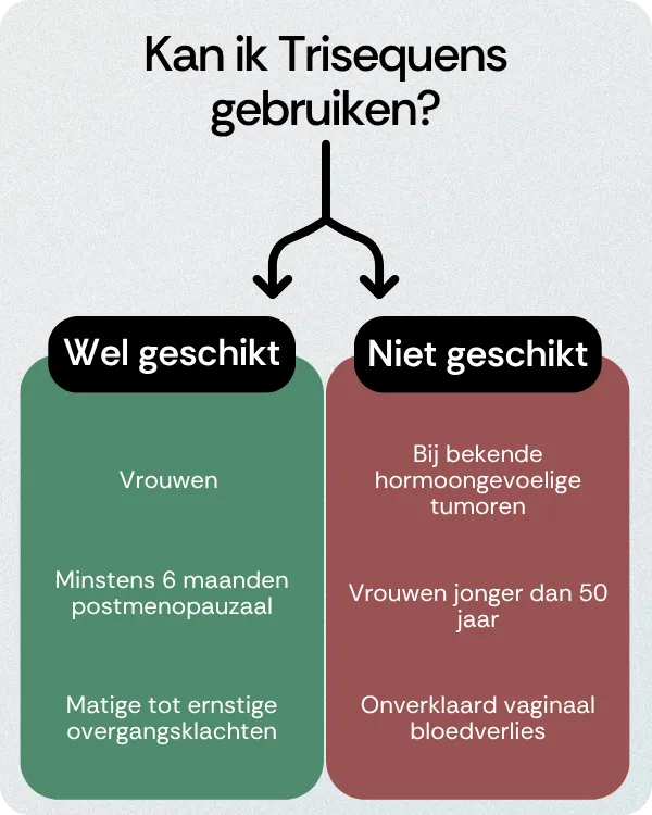 Kan ik Trisequens gebruiken