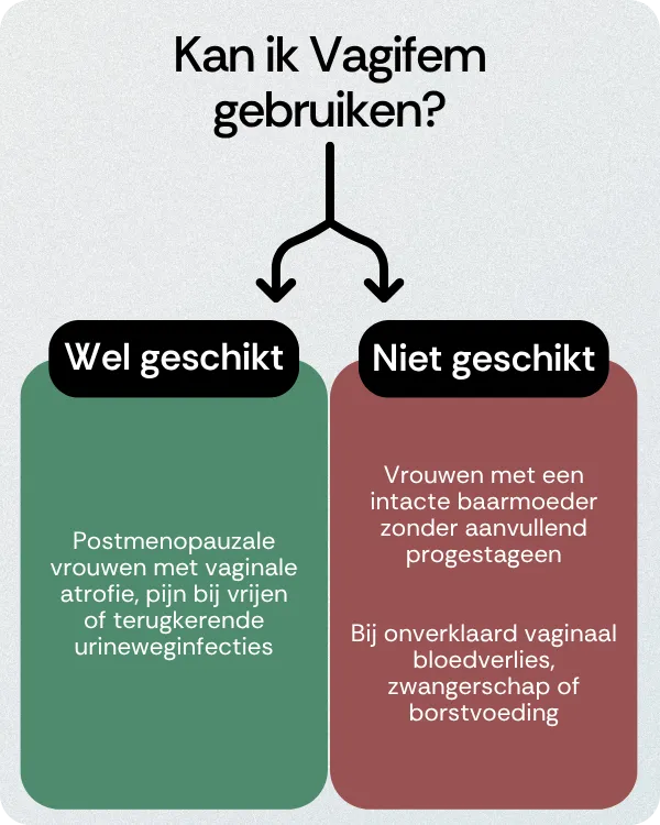 Kan ik Vagifem gebruiken