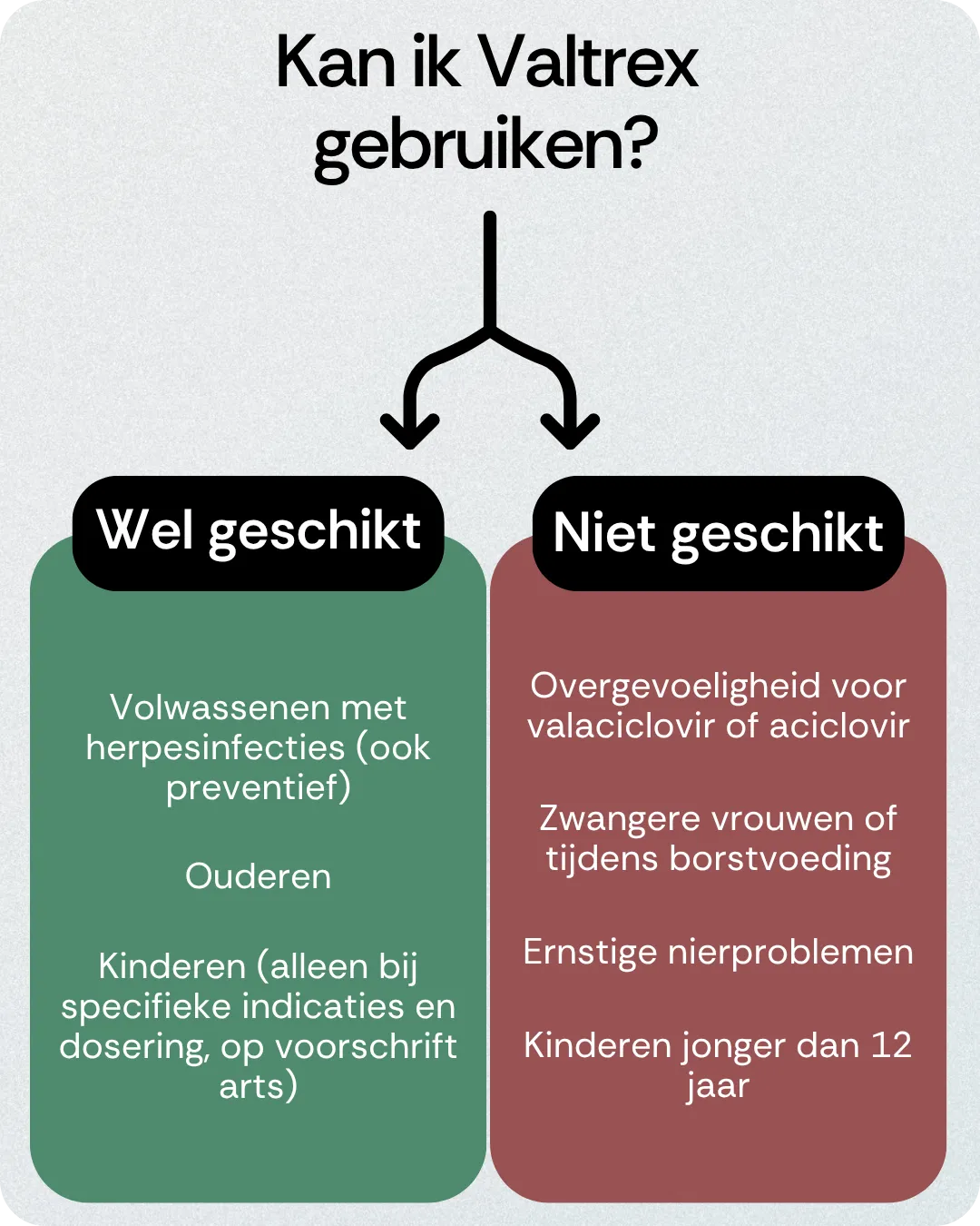 Kan ik Valtrex gebruiken