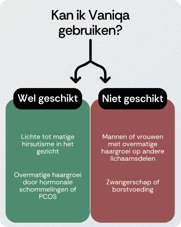 Kan ik Vaniqa gebruiken