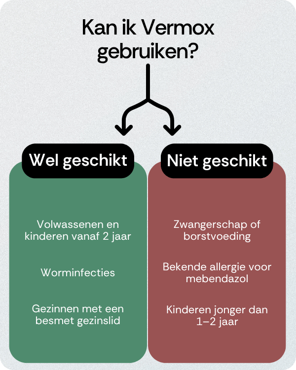 Kan ik Vermox gebruiken