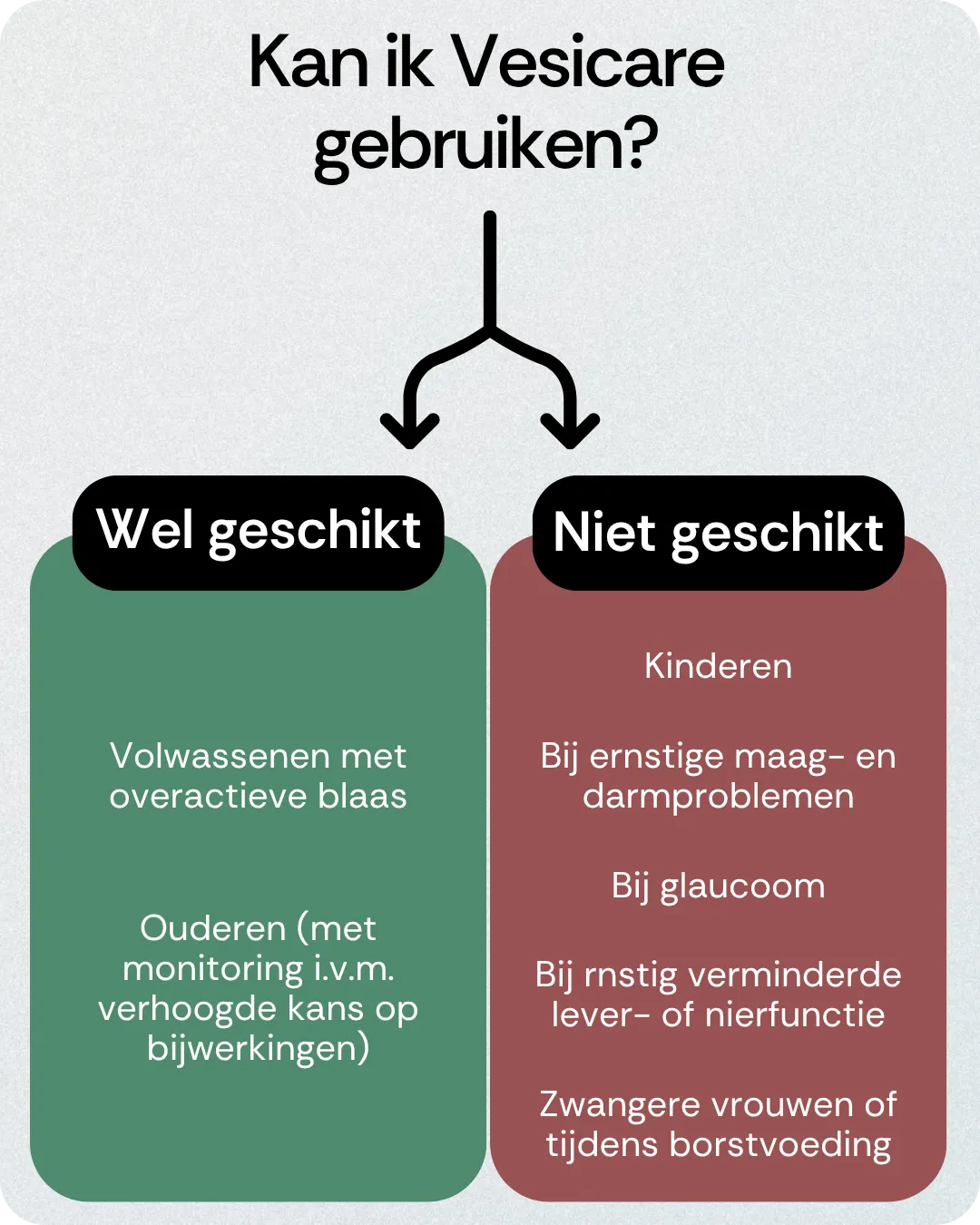 Kan ik Vesicare gebruiken