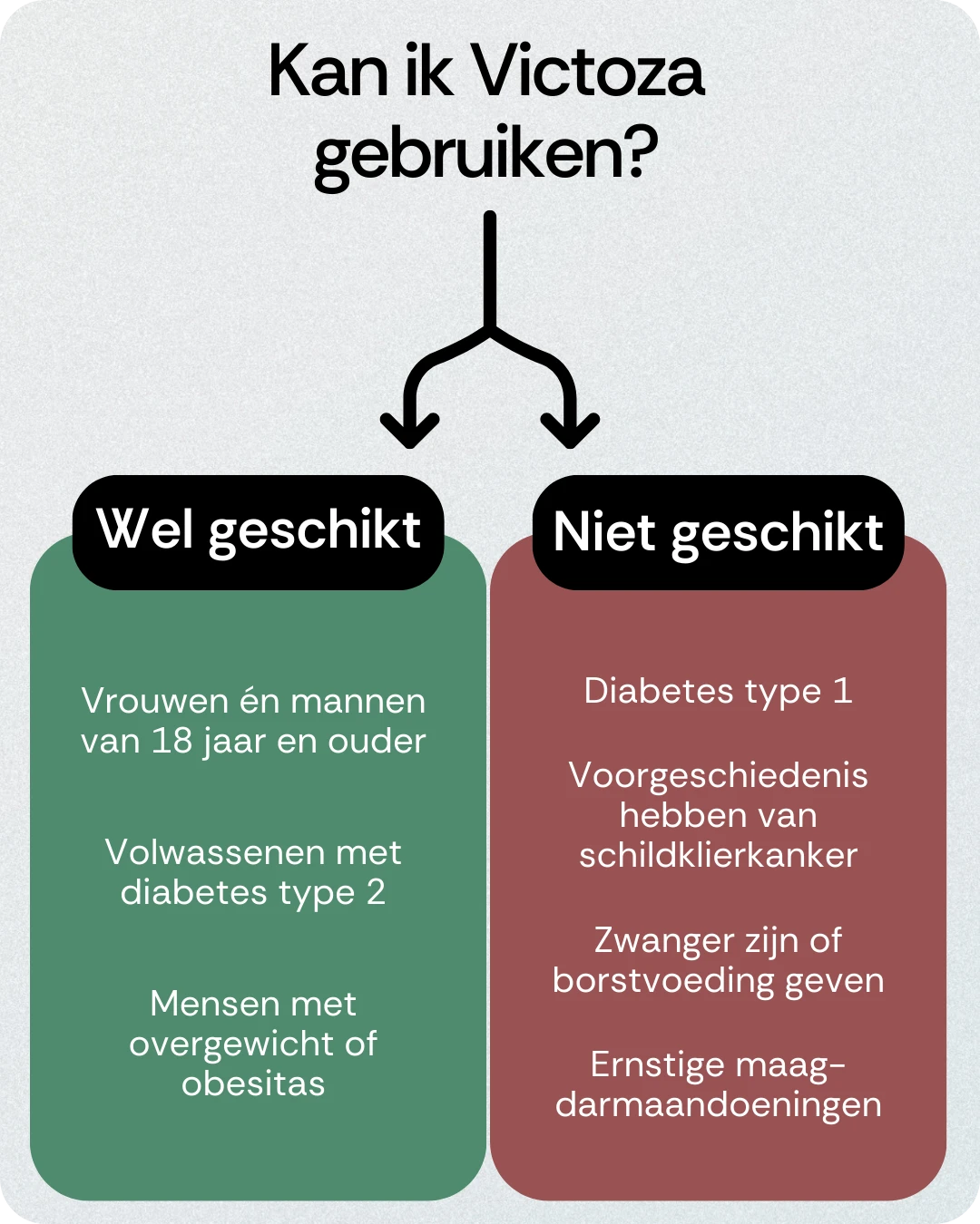 Kan ik Victoza gebruiken