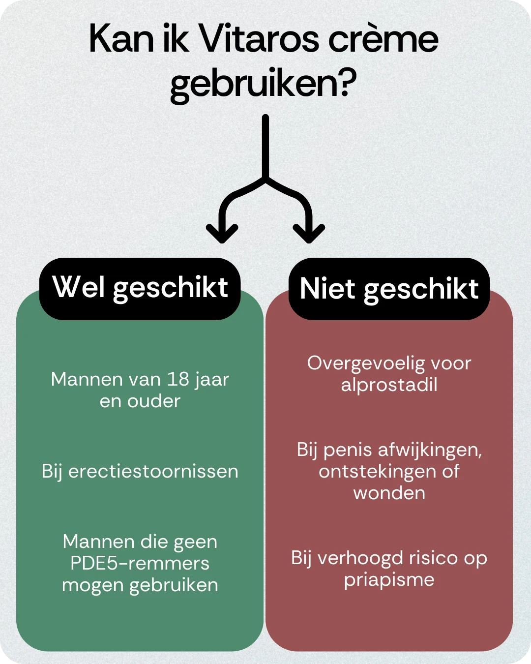 Kan ik Vitaros crème gebruiken