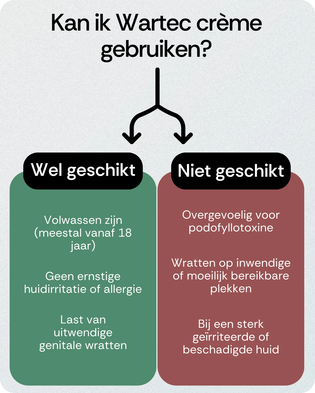 Kan ik Wartec gebruiken
