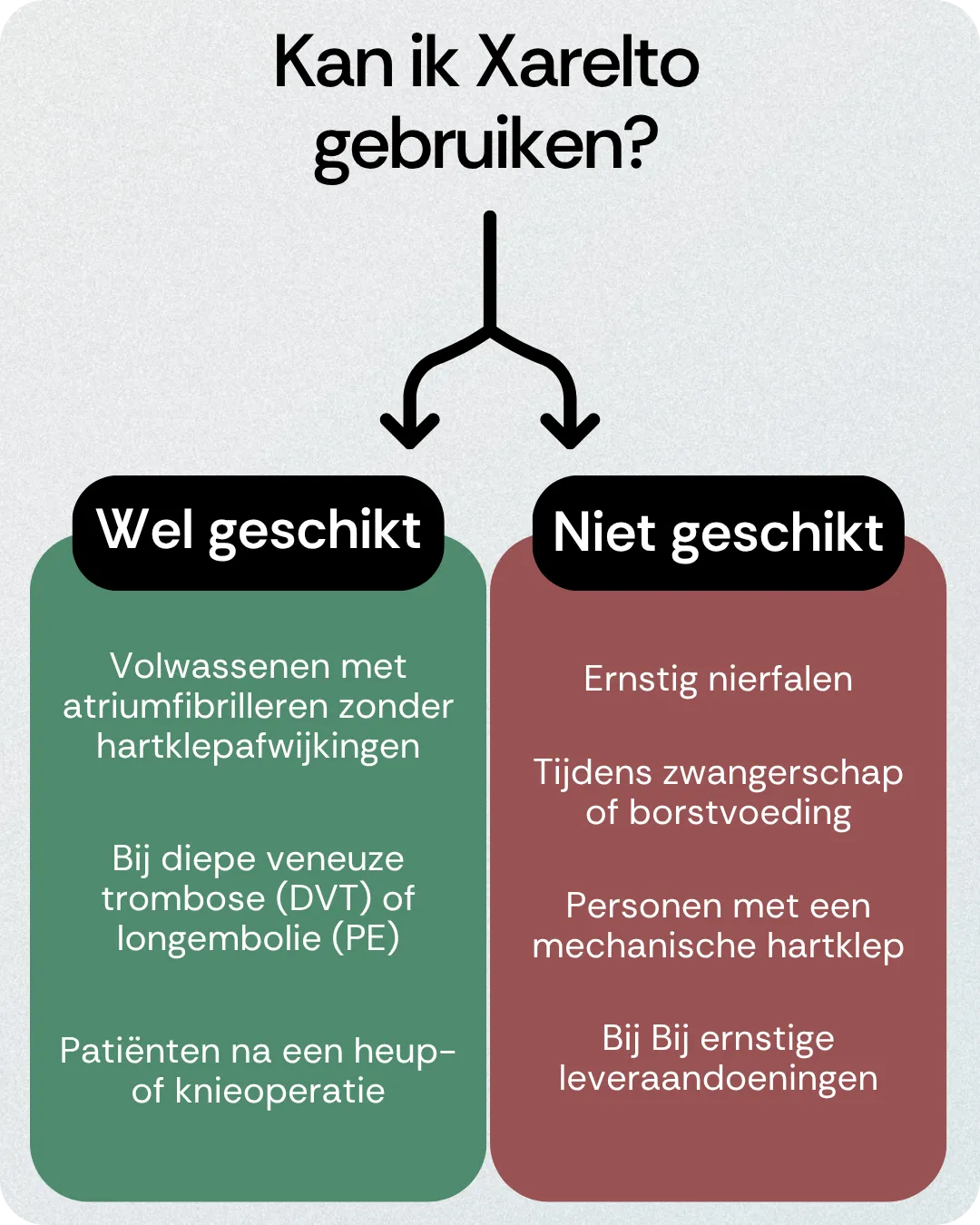 Kan ik Xarelto gebruiken