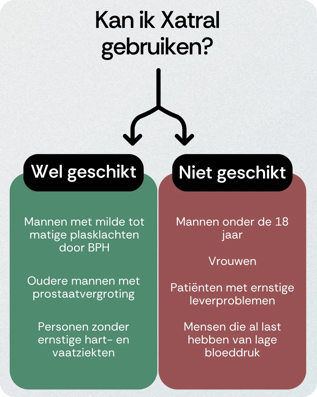 Kan ik Xatral gebruiken