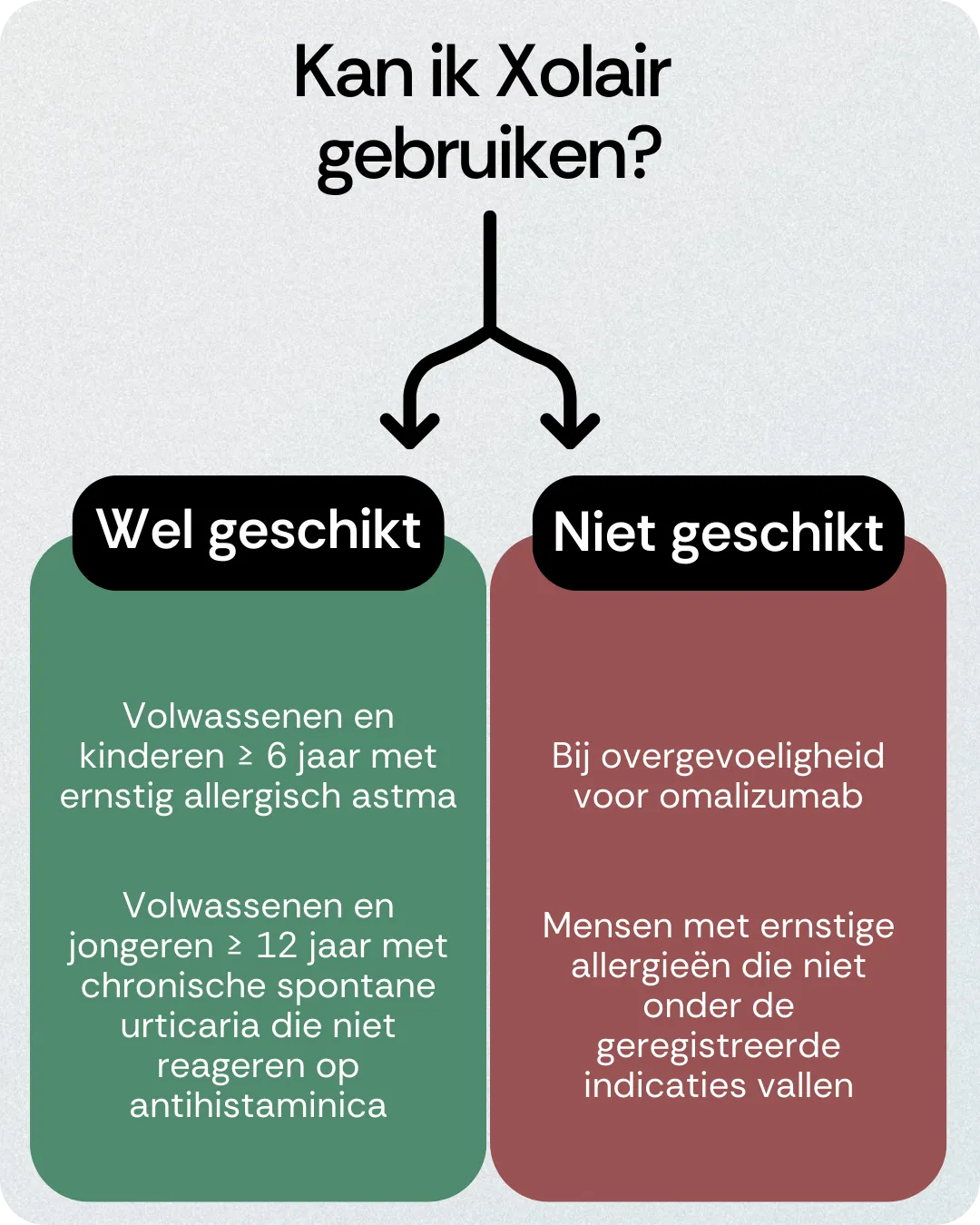 Kan ik Xolair gebruiken