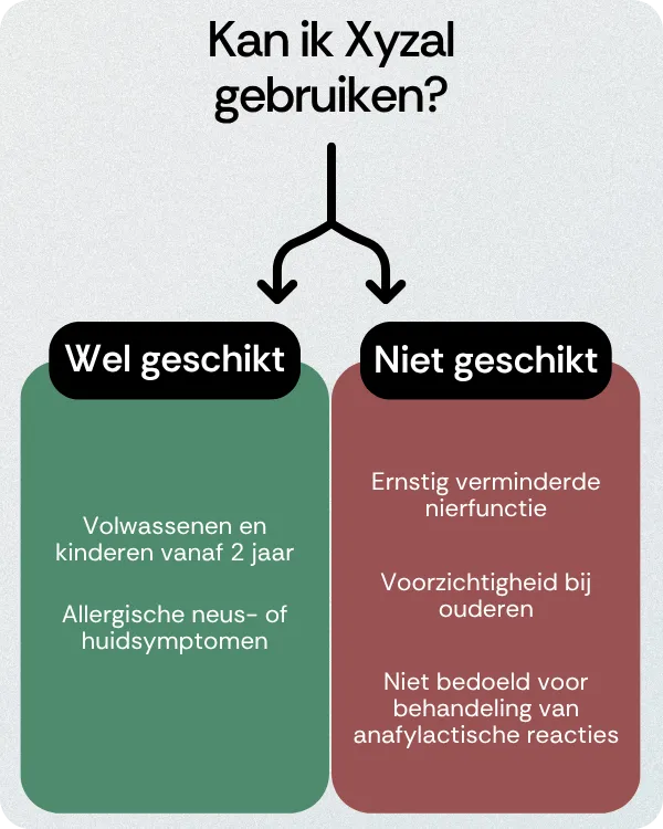 Kan ik Xyzal gebruiken