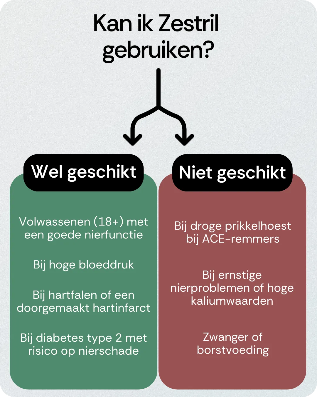 Kan ik Zestril gebruiken