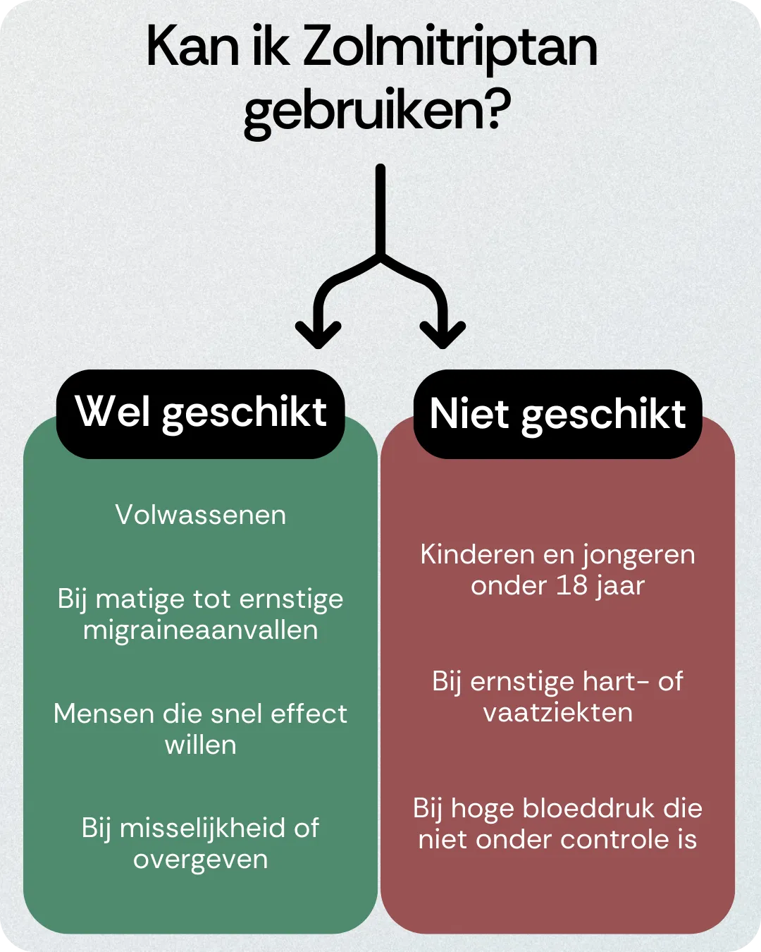 Kan ik Zolmitriptan gebruiken
