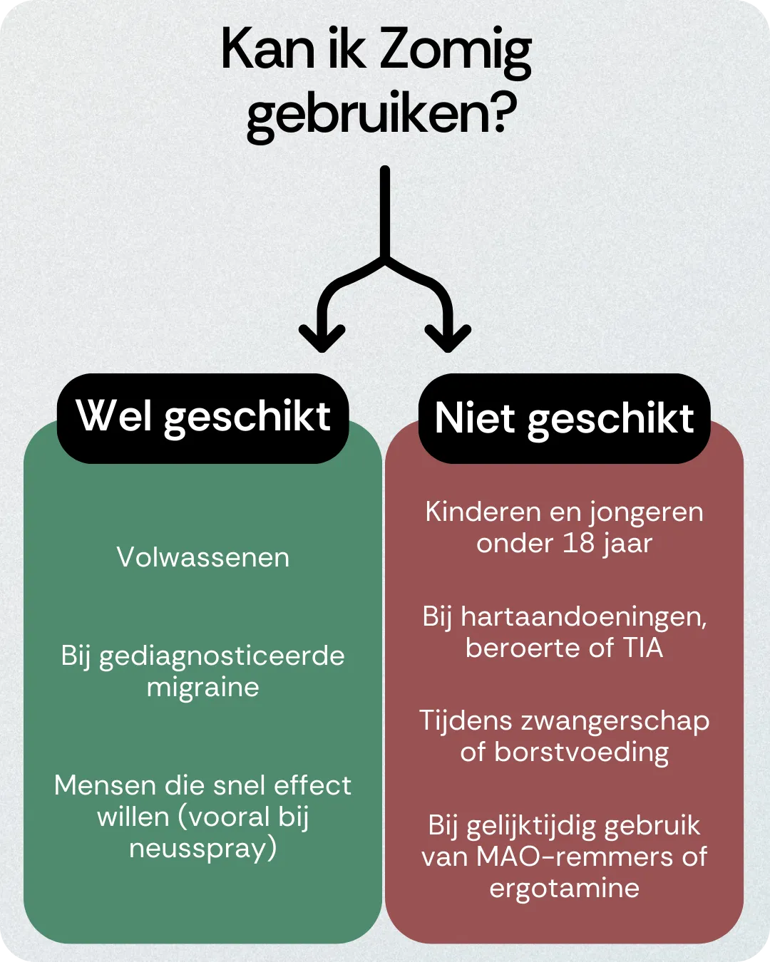Kan ik Zomig gebruiken