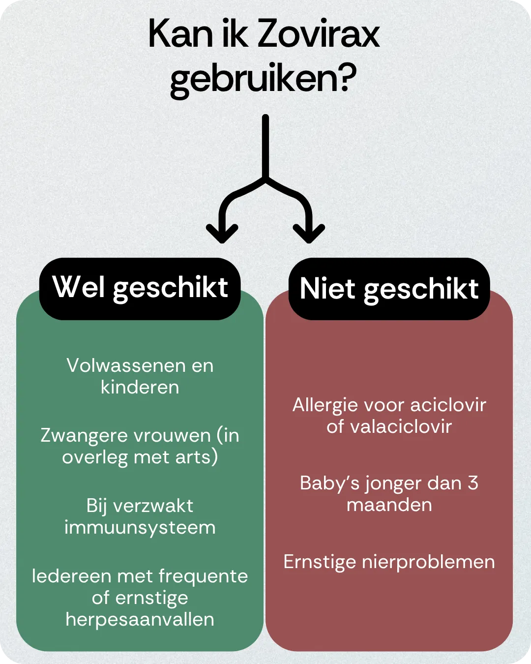 Kan ik Zovirax gebruiken