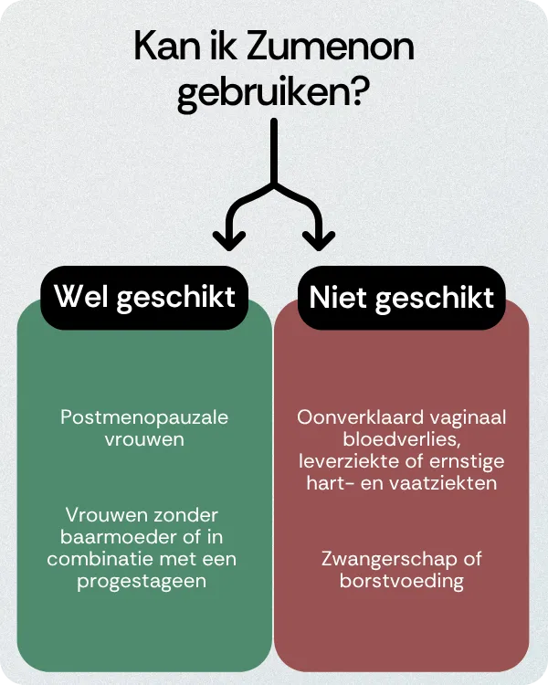 Kan ik Zumenon gebruiken
