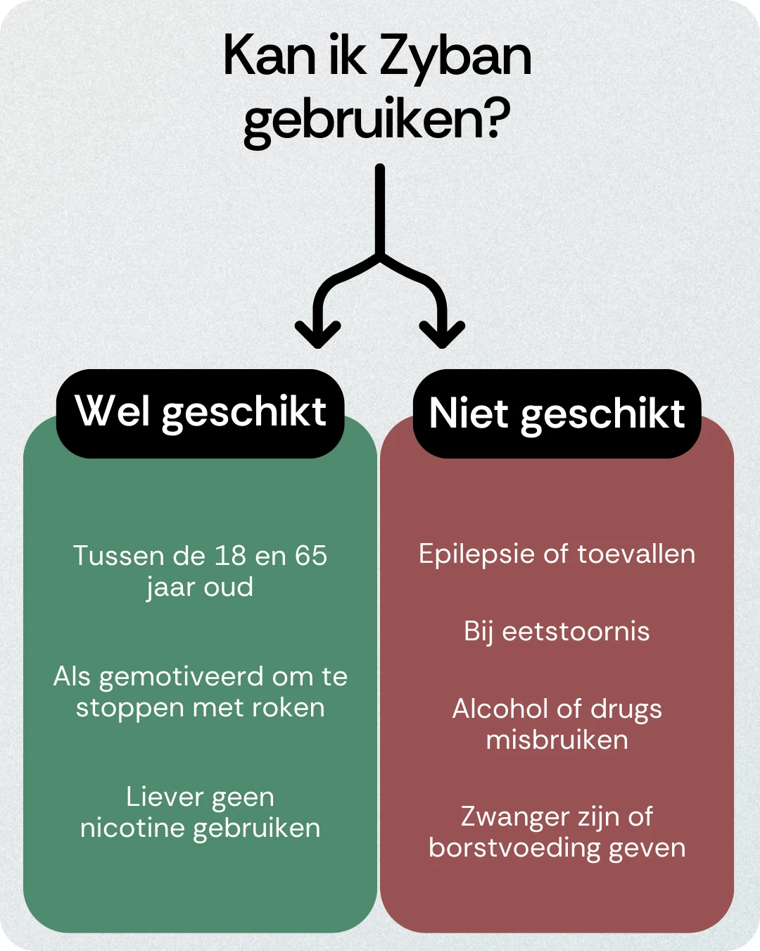 Kan ik Zyban gebruiken
