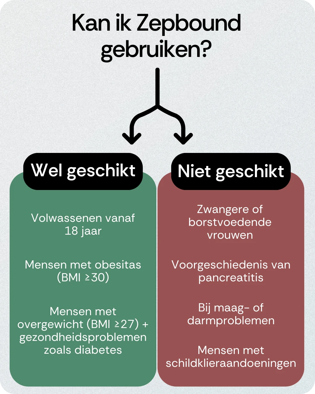 Kan ik Zepbound gebruiken