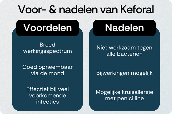 Keforal voordelen nadelen