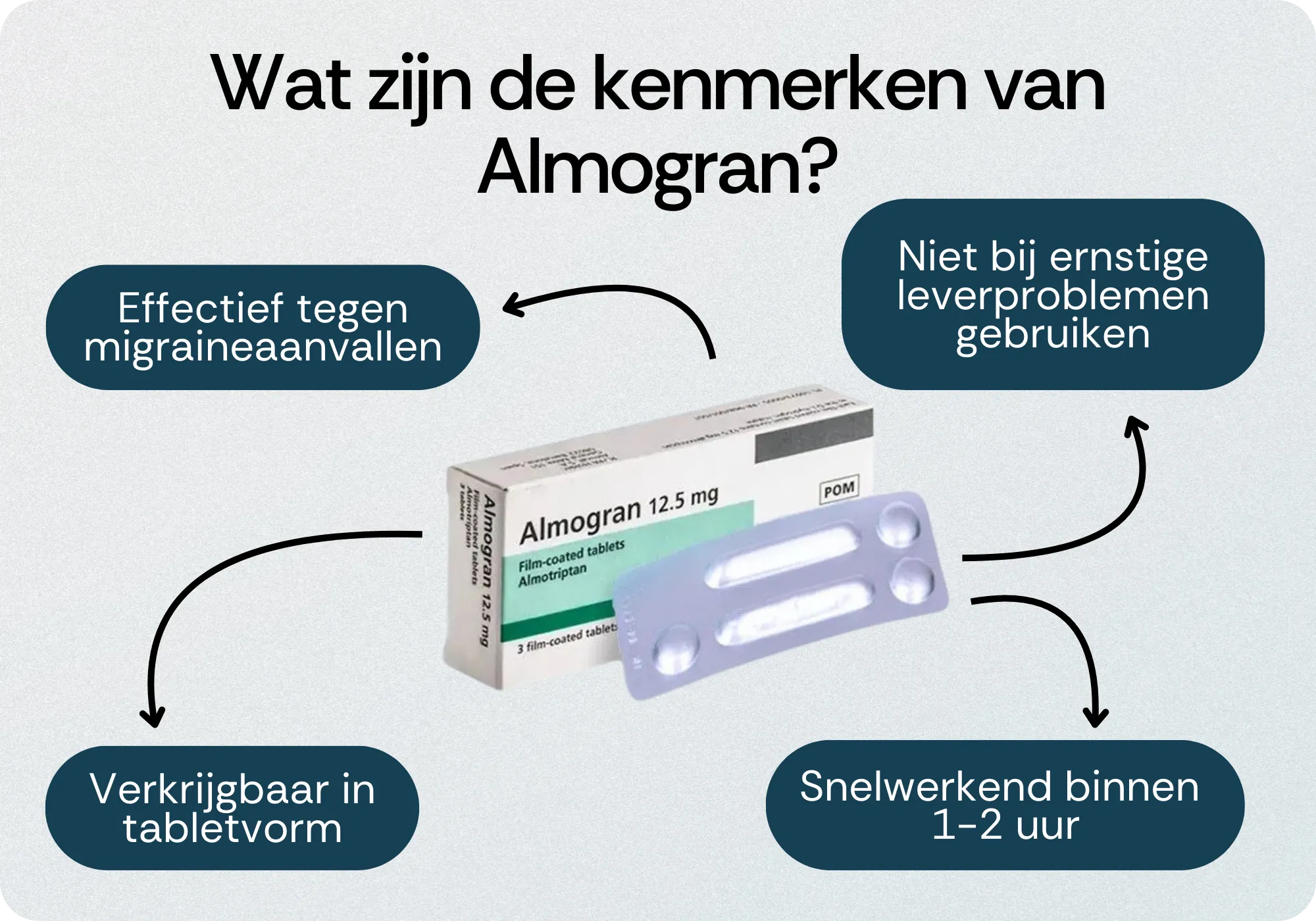 Kenmerken Almogran