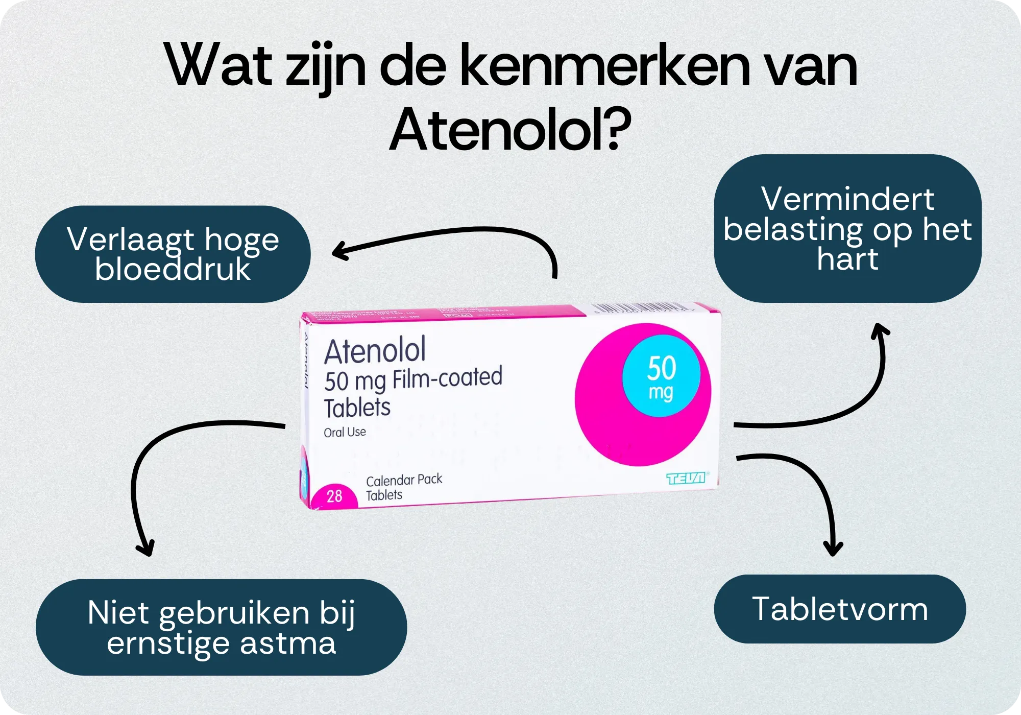 Kenmerken Atenolol