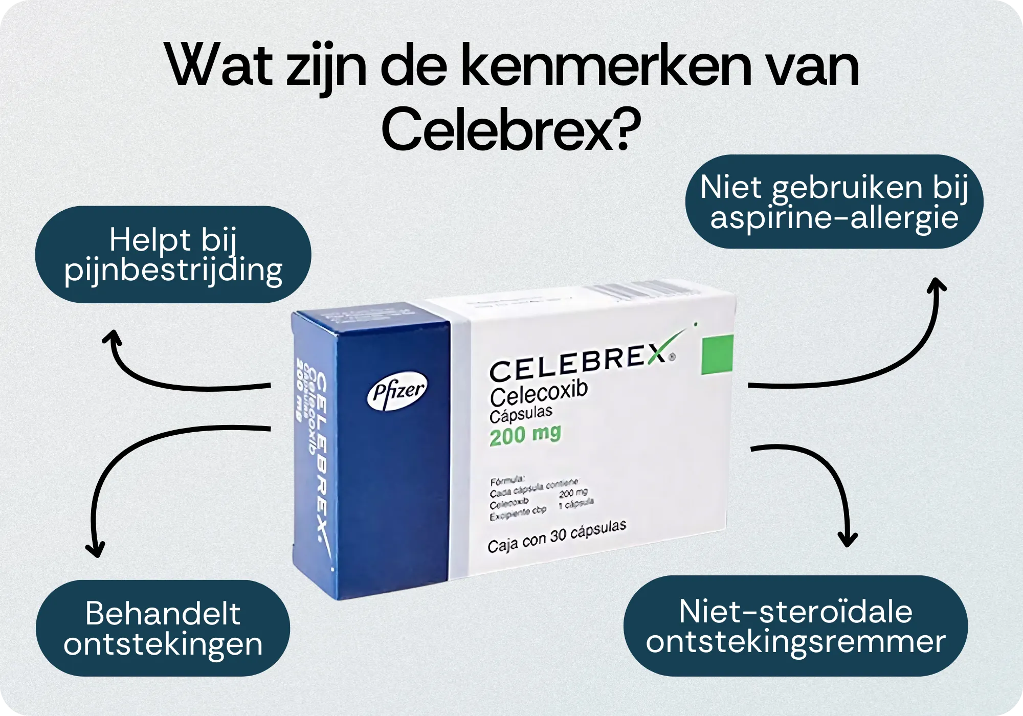 Kenmerken Celebrex