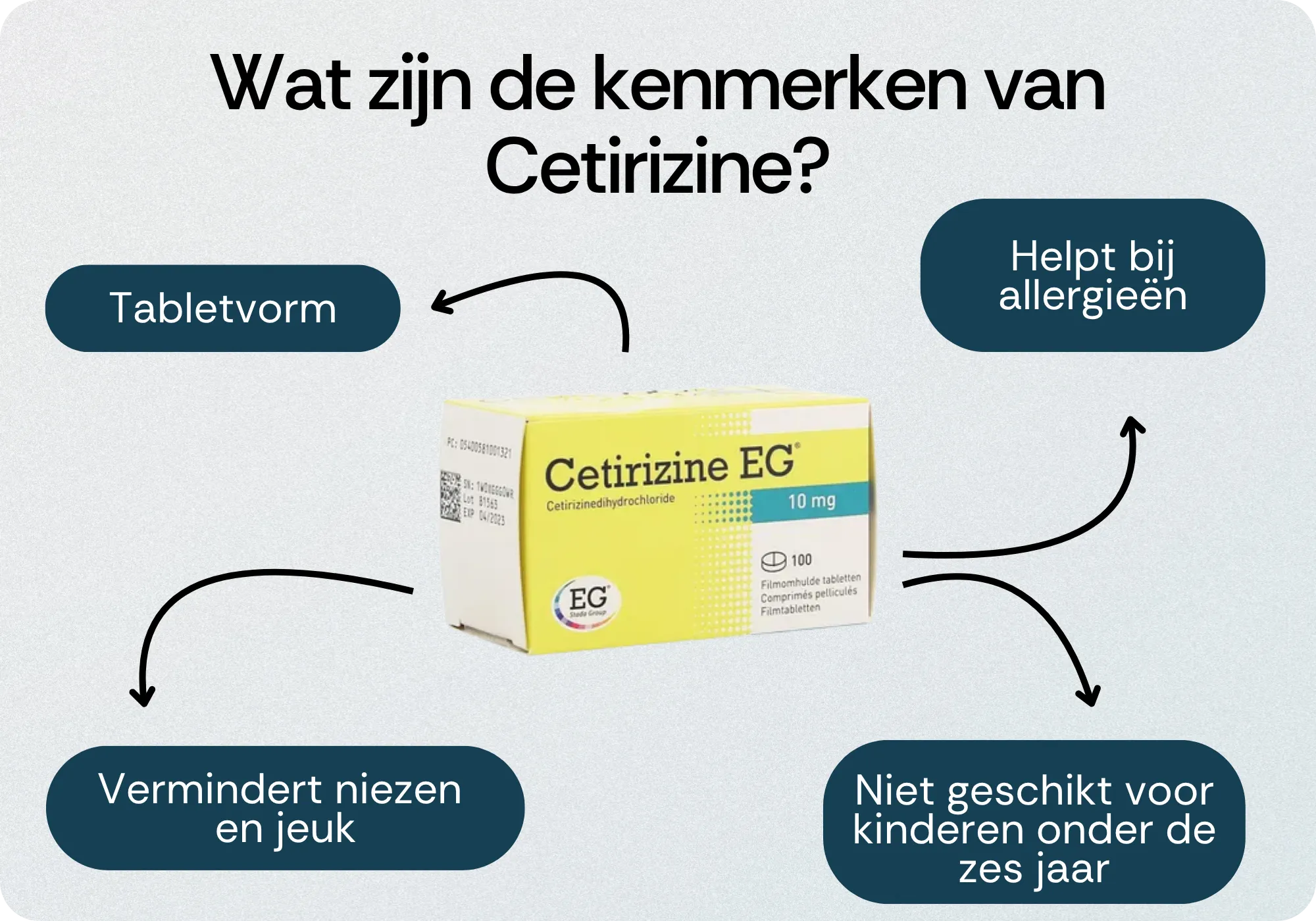Kenmerken Cetirizine