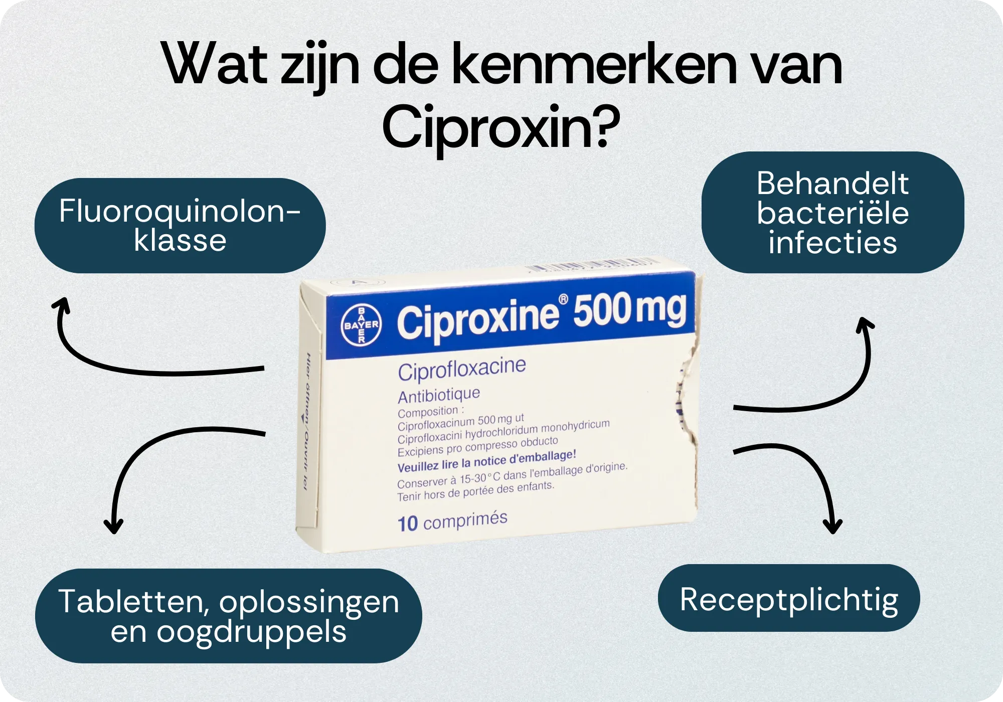 Kenmerken Ciproxin