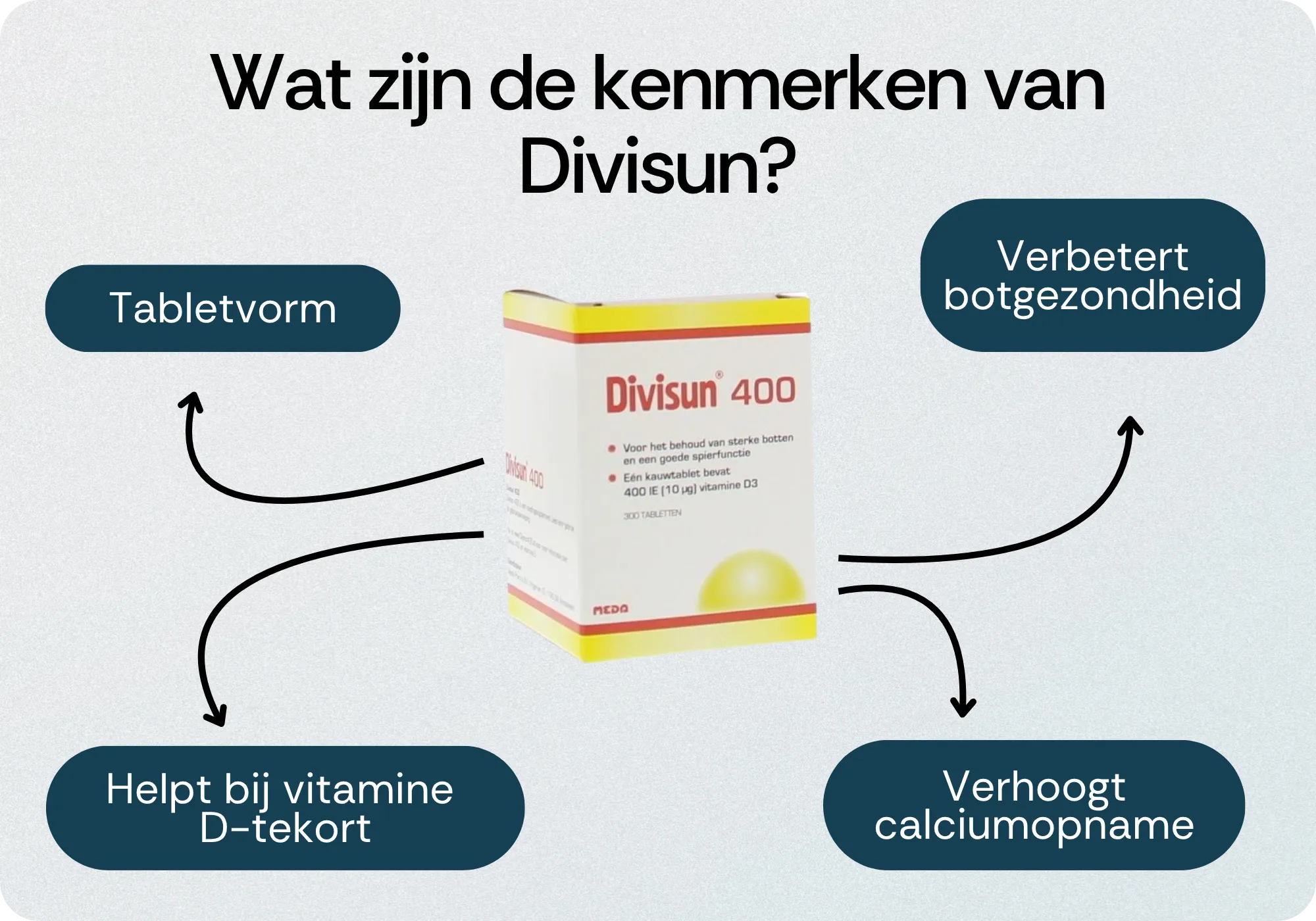 Kenmerken Divisun