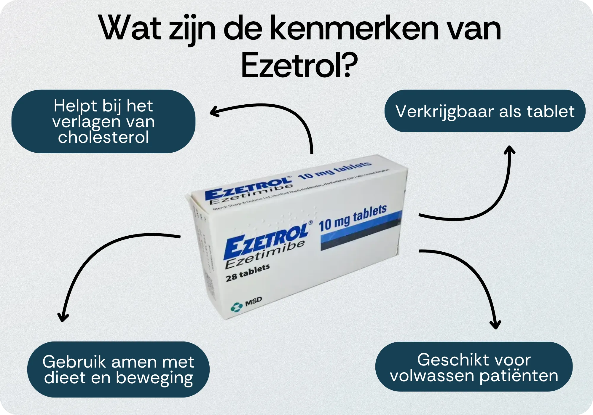 Kenmerken Ezetrol