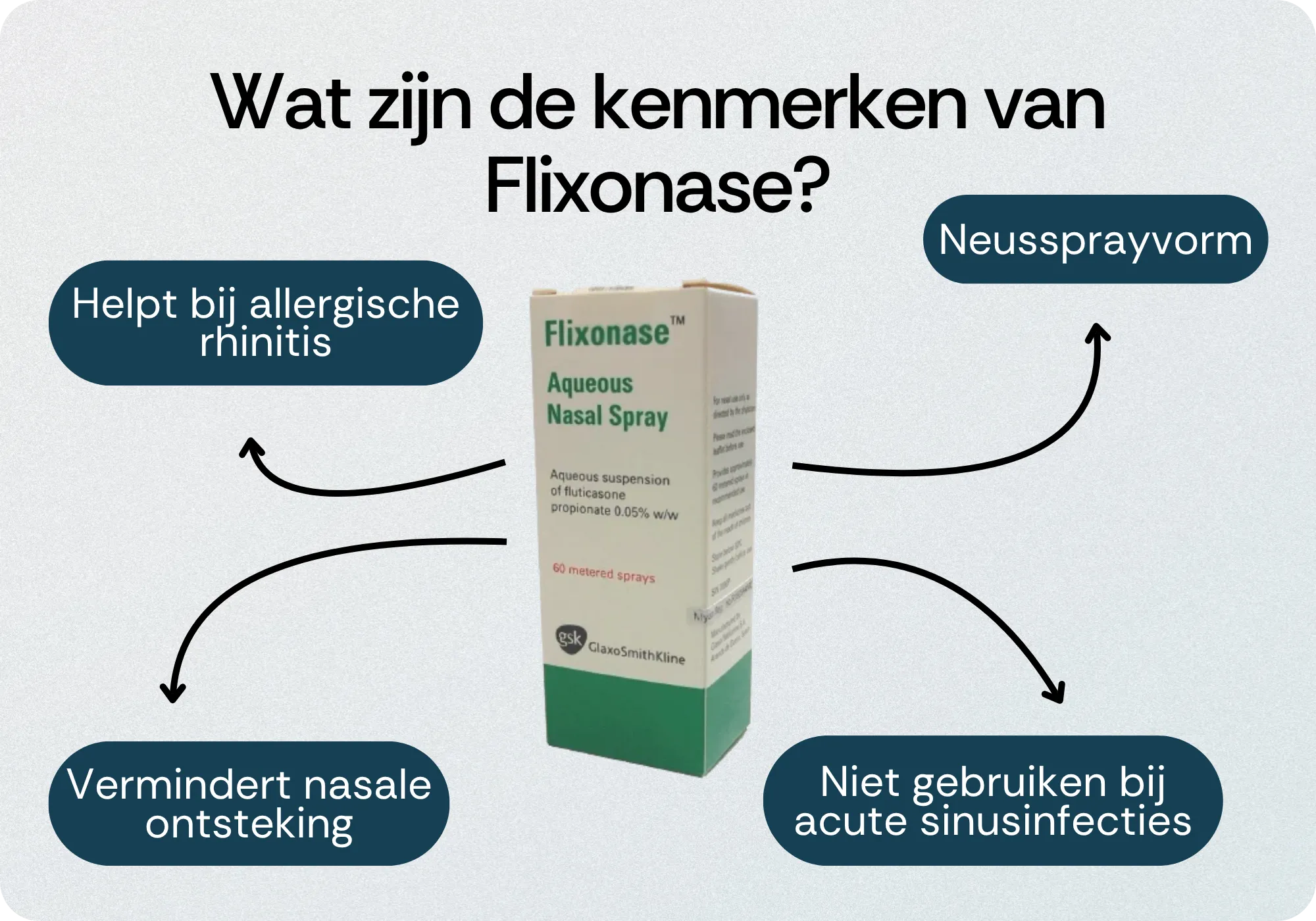 Kenmerken Flixonase