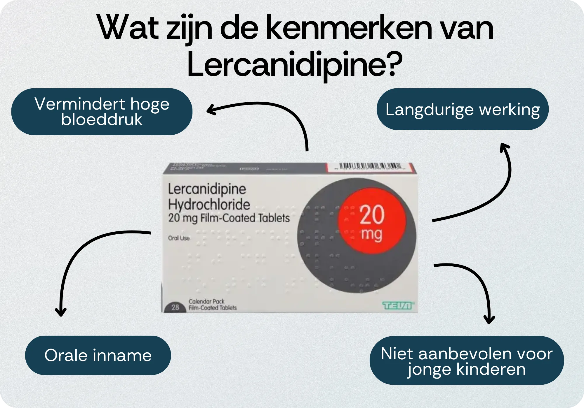 Kenmerken Lercanidipine