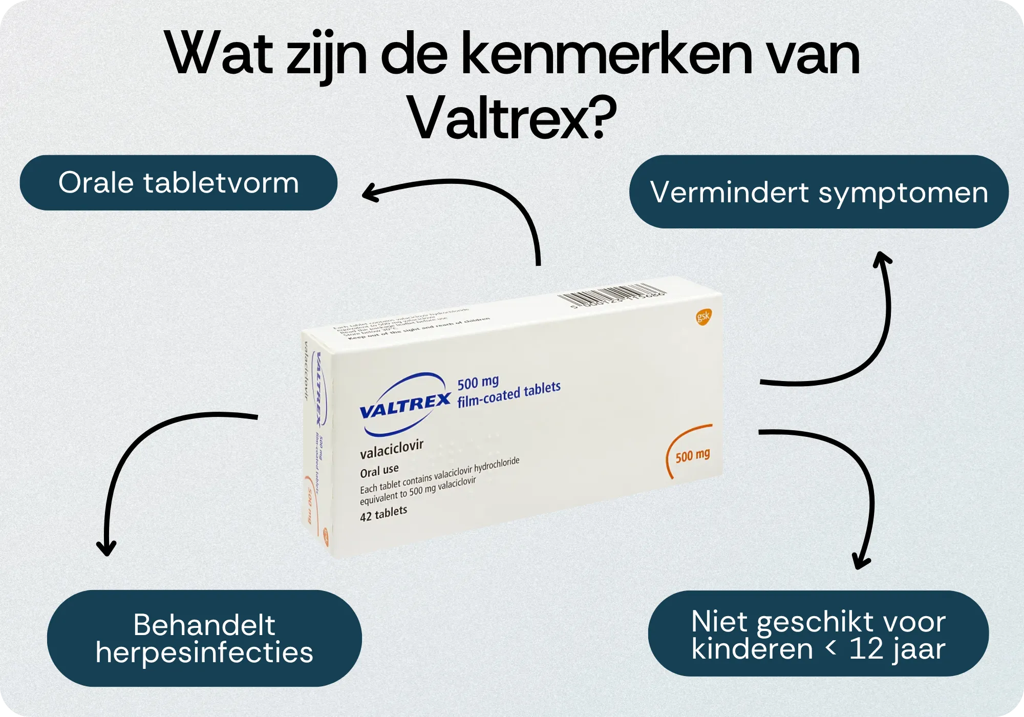 Kenmerken Valtrex