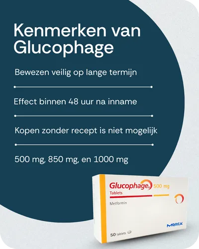 Kenmerken van Glucophage