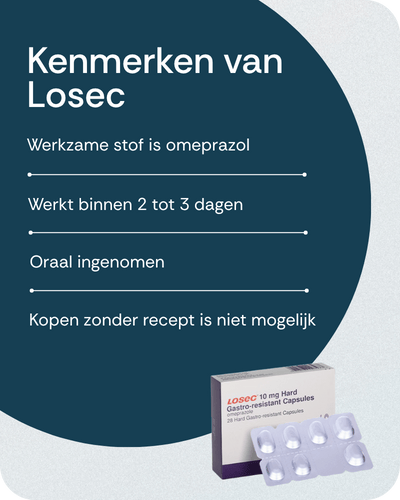 Kenmerken van Lansoprazol