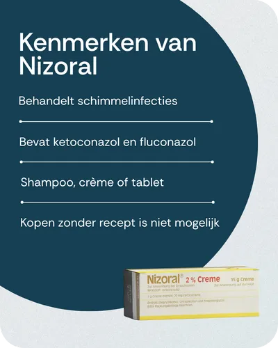 Kenmerken van Nizoral