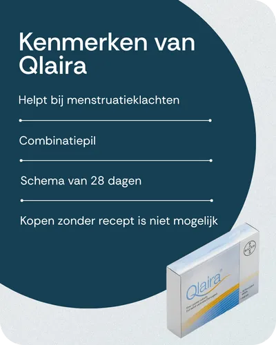 Kenmerken van Qlaira