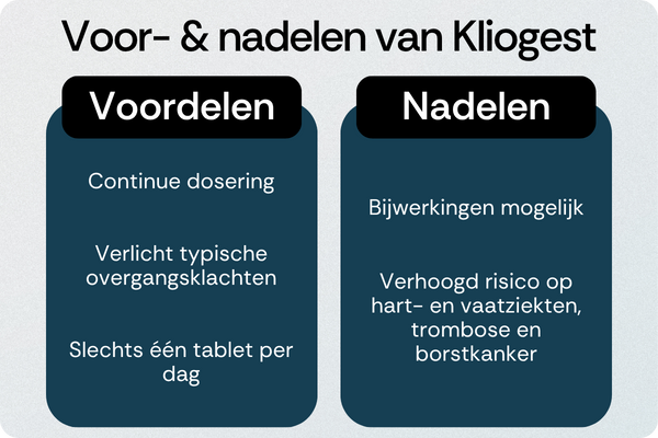Kliogest voordelen nadelen
