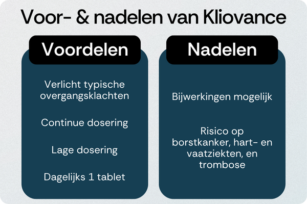 Kliovance voordelen nadelen