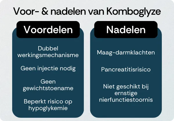 Komboglyze voordelen nadelen