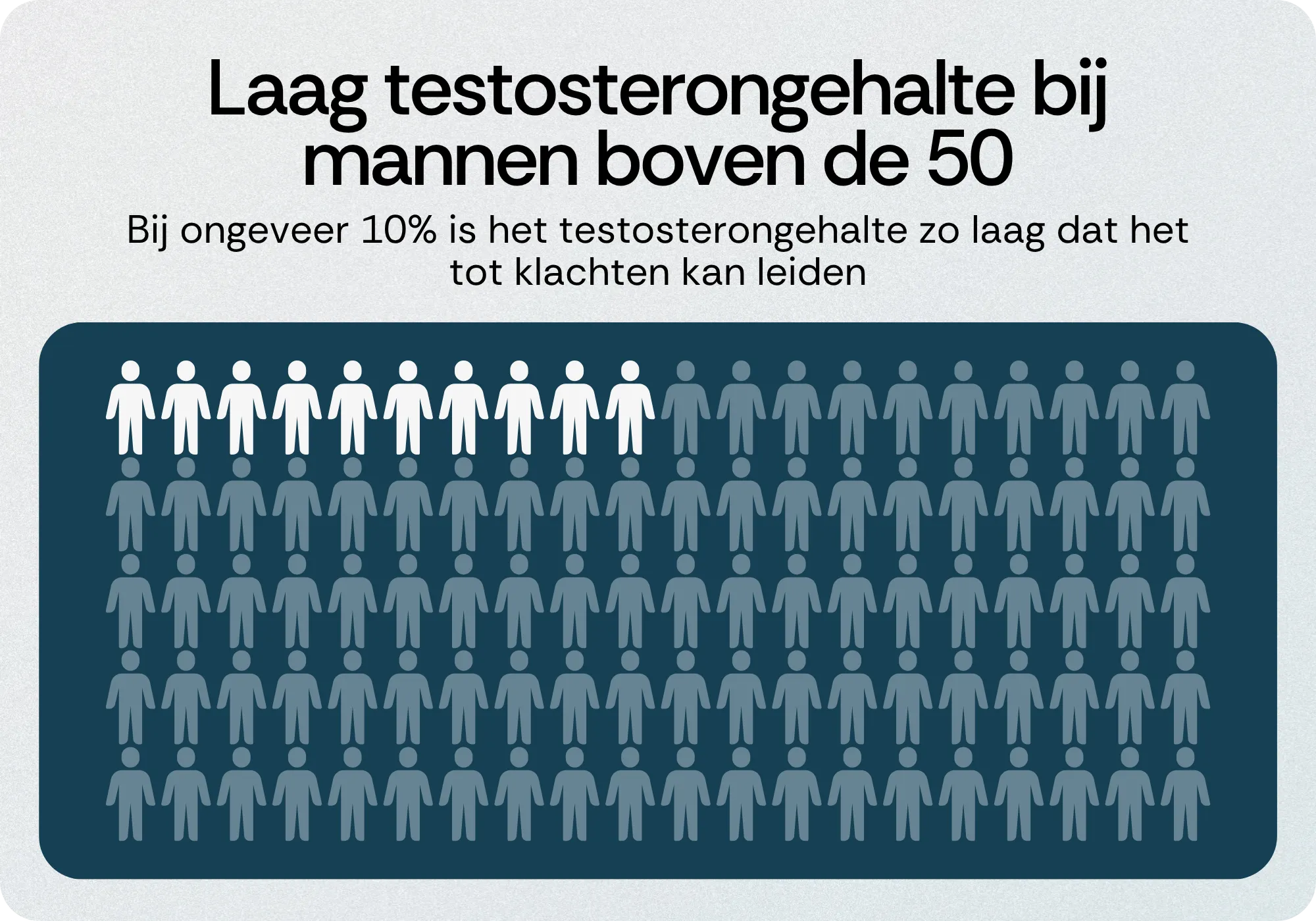 Laag testosterongehalte bij mannen boven de 50