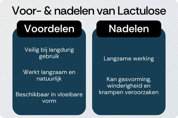 Lactulose voordelen nadelen