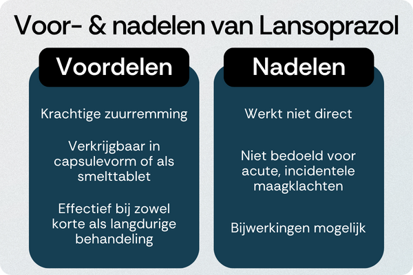 Lansoprazol voordelen nadelen