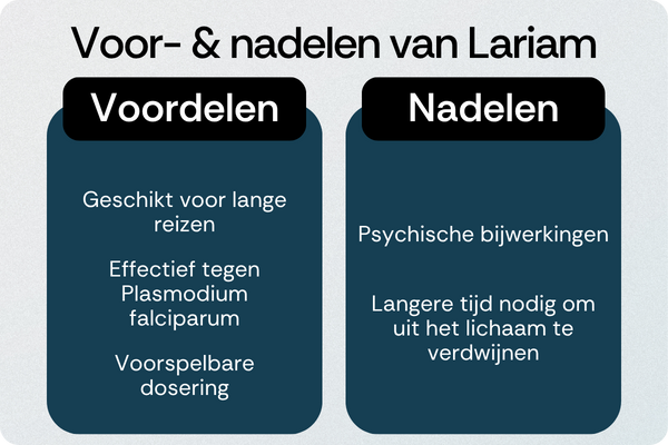 Lariam voordelen nadelen