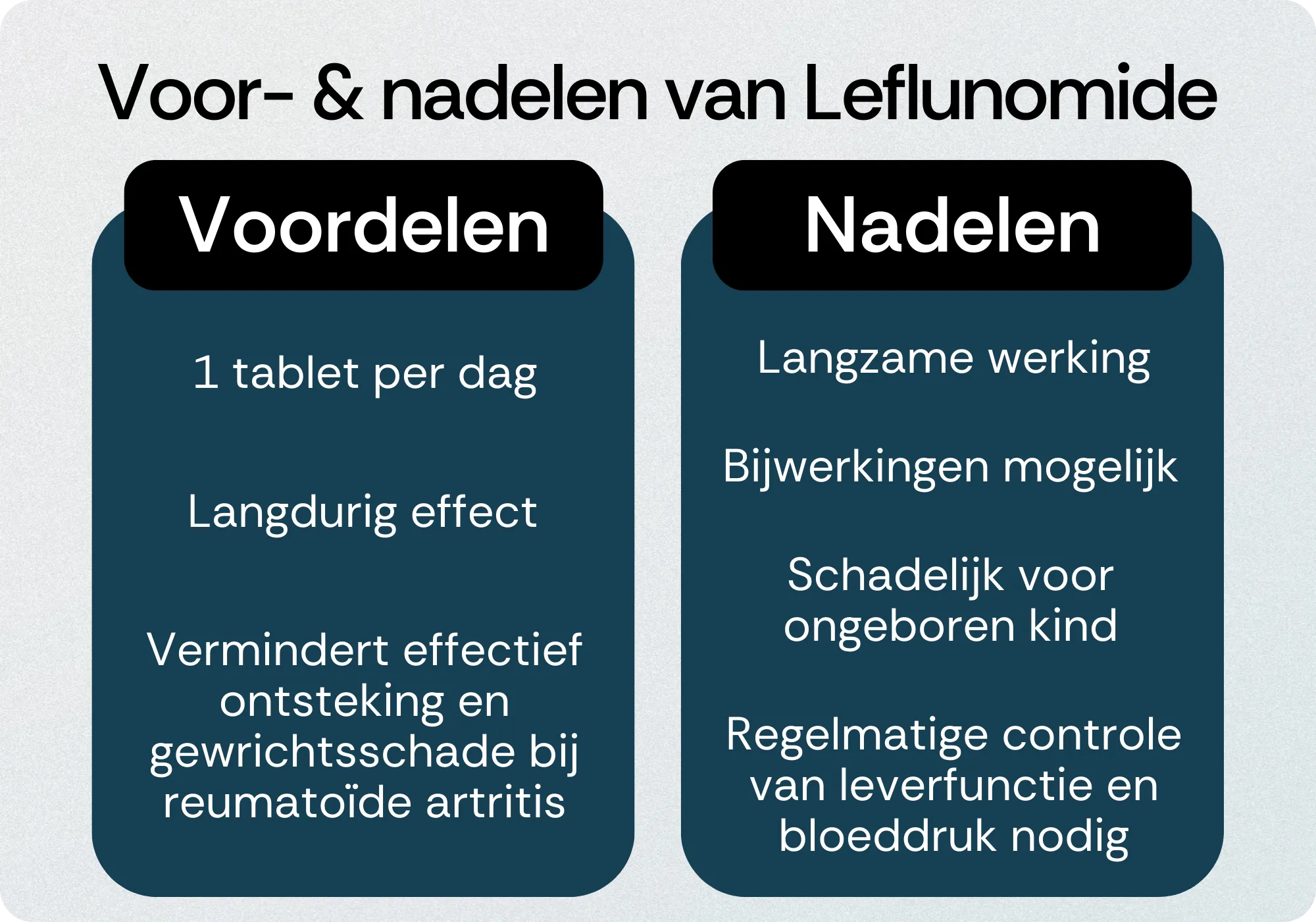 Leflunomide voordelen nadelen