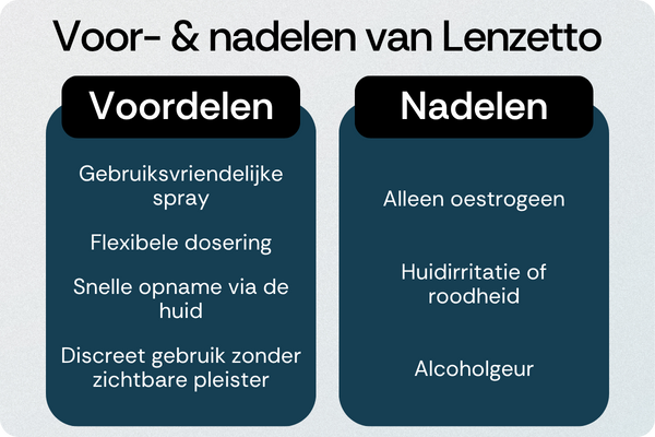Lenzetto voordelen nadelen