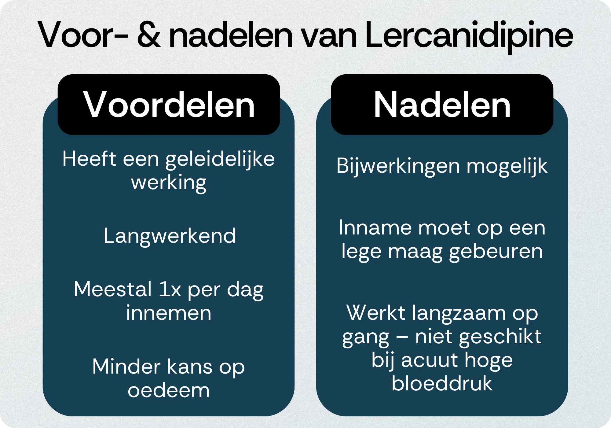 Lercanidipine voordelen nadelen