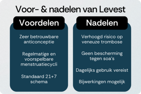Levest Example Levest kopen met recept | EurMedi