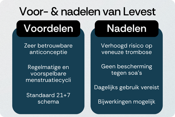 Levest voordelen nadelen
