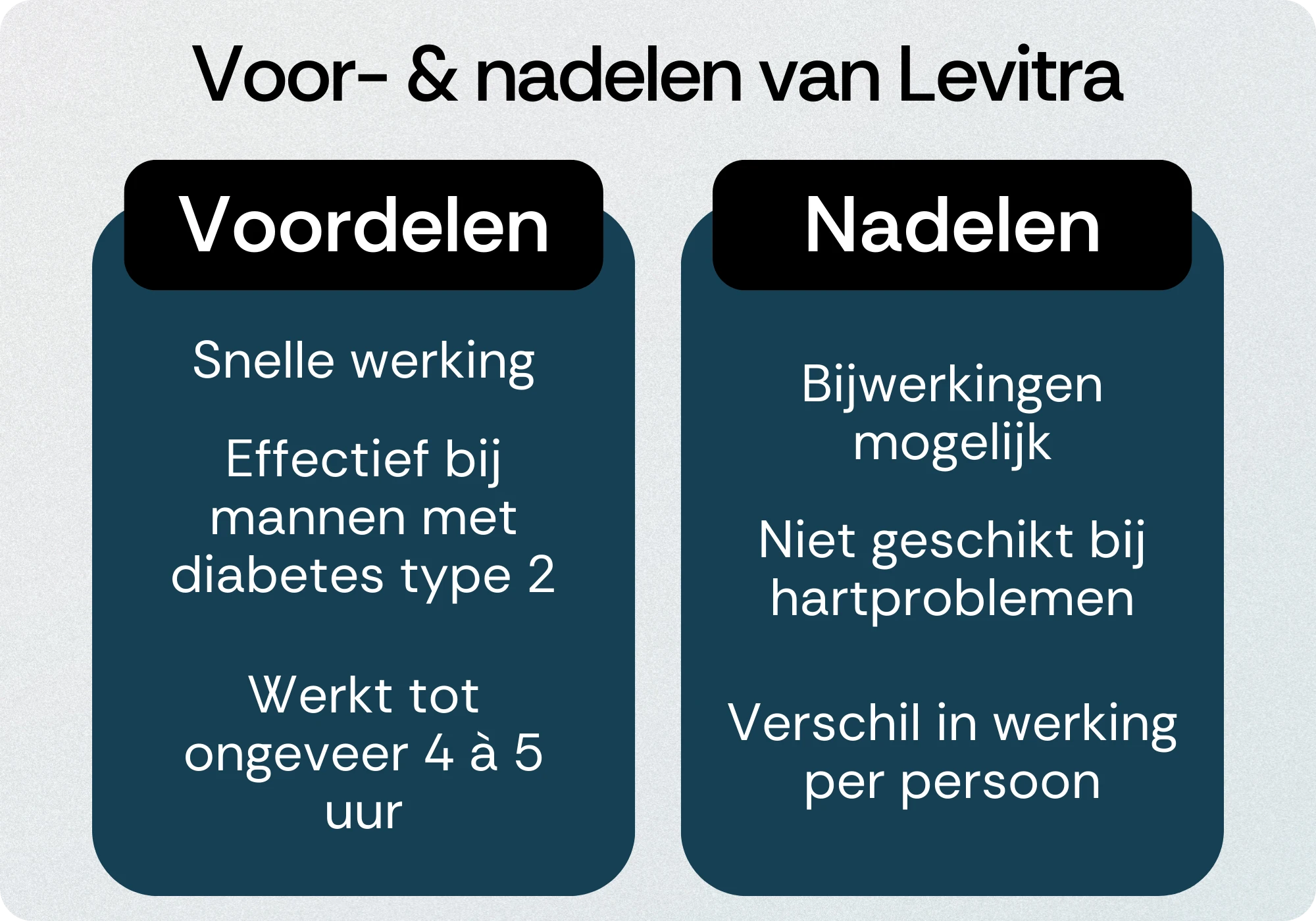Levitra voordelen nadelen