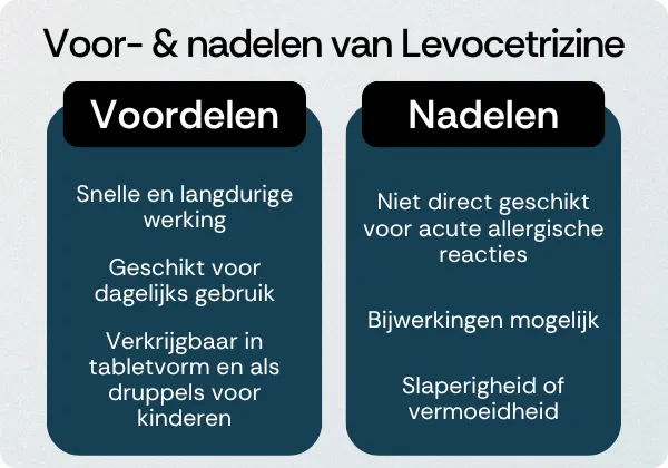 Levocetrizine voordelen nadelen