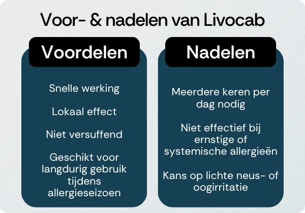 Livocab voordelen nadelen